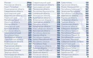 Коронавирус в России сегодня, коронавирус в России 14 июля, стоп коронавирус .рф сайт, оперштаб коронавирус — 14 июля 2021 — Sport24